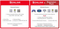 Скриншот №1 из Nintendo Switch Online + Expansion Pack (Членство для семей + Пакет расширения - 12 месяцев) (Цифровая версия) (EU)